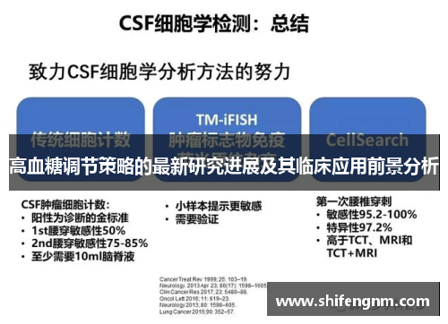 高血糖调节策略的最新研究进展及其临床应用前景分析