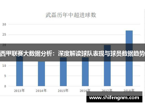 西甲联赛大数据分析：深度解读球队表现与球员数据趋势